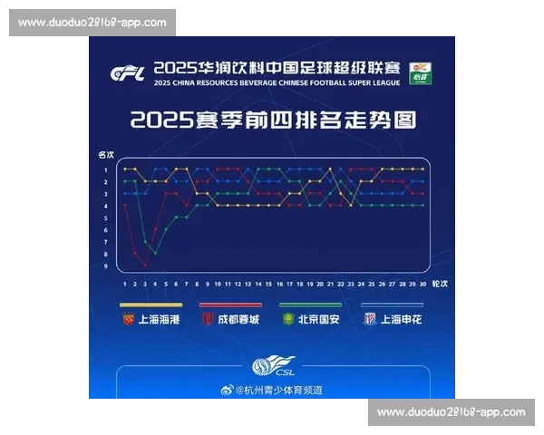 12月五大联赛赛程公布引发豪门对决与争冠形势新变数备受关注